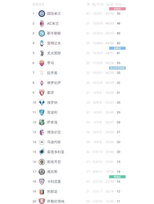 意甲综合：国米胜热那亚 登顶积分榜