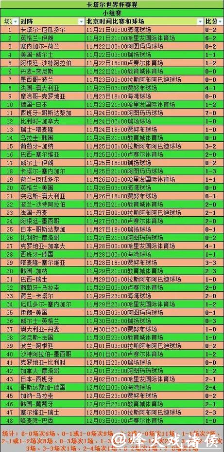 世界杯比分变化中的场上战略分析 世界杯比分变化中的场上战略分析