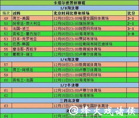 世界杯比分变化中的场上战略分析 世界杯比分变化中的场上战略分析