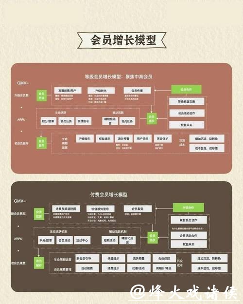 世界杯外围平台会员等级权益揭秘 世界杯外围平台会员等级权益揭秘