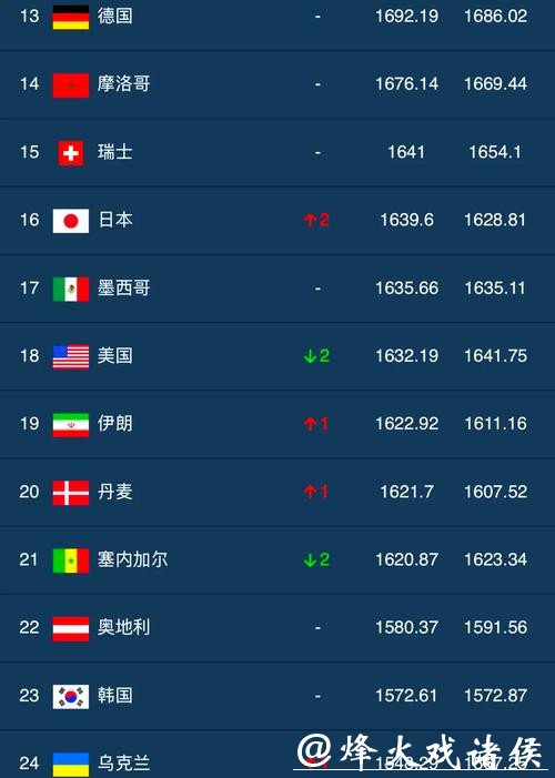 世界杯竞猜平台哪家好？深度分析排行榜