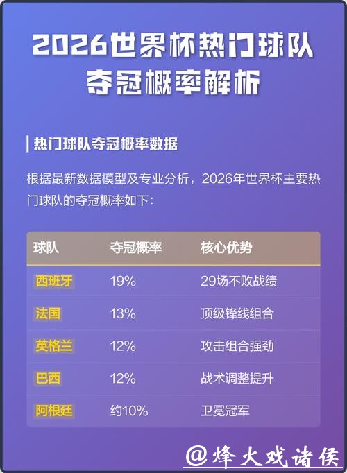 2026世界杯下注热门球队分析指南 2026世界杯下注热门球队分析指南